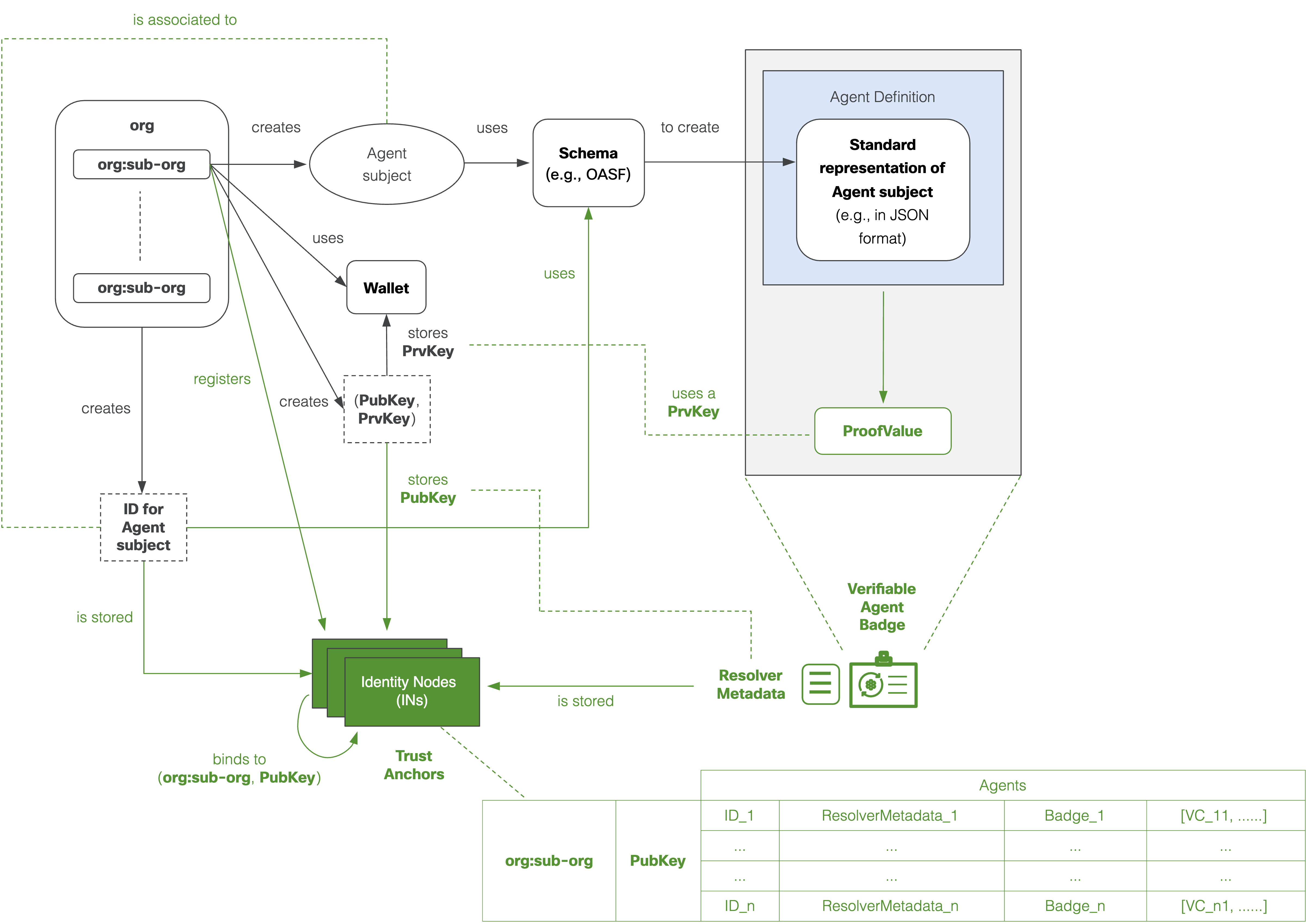 Issuing Architecture Diagram