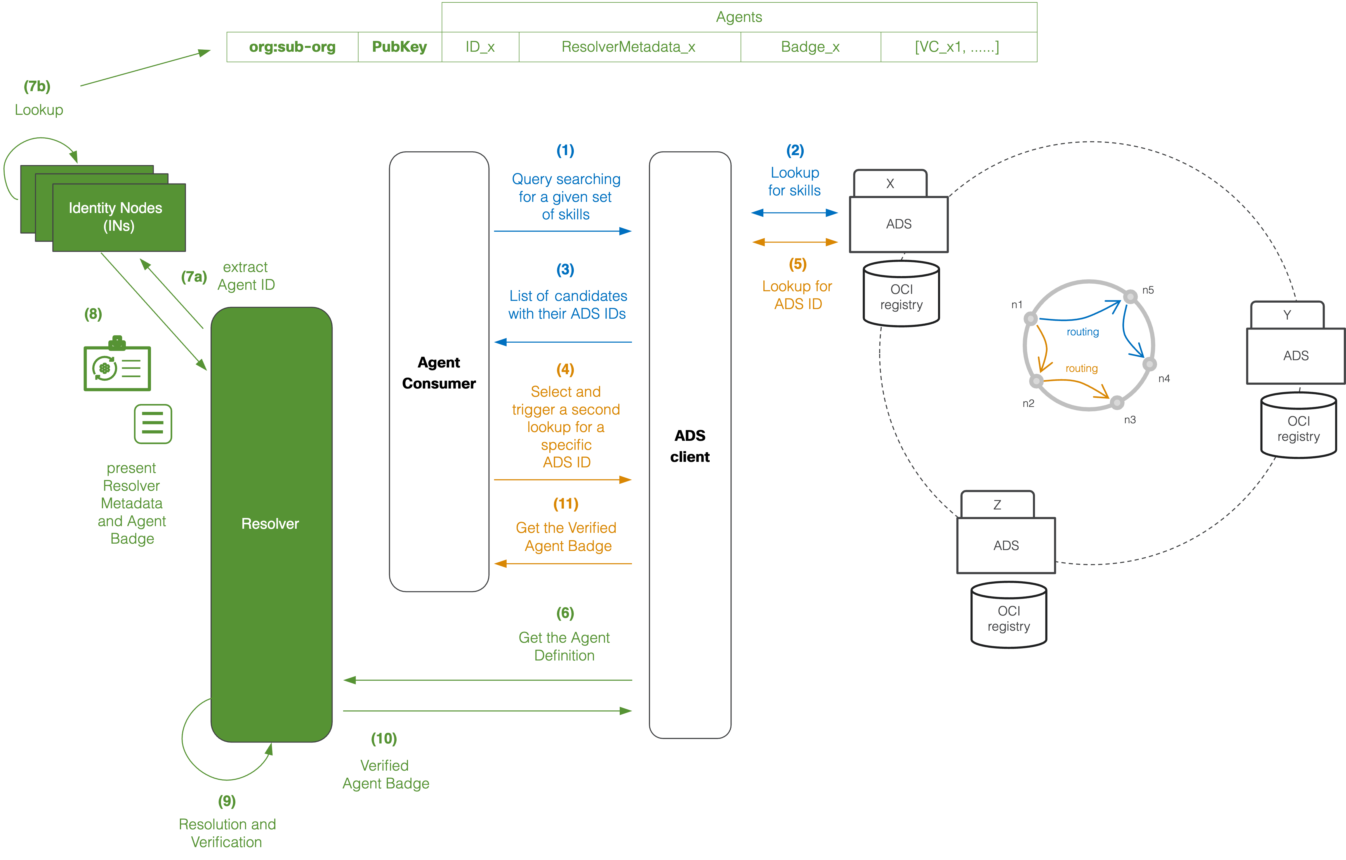 Verification Architecture Diagram